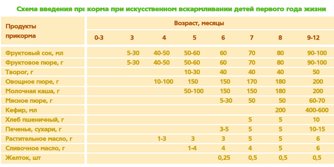 Сколько должен есть 7 месячный ребенок днем Сколько должен есть 7 месячный ребенок днем